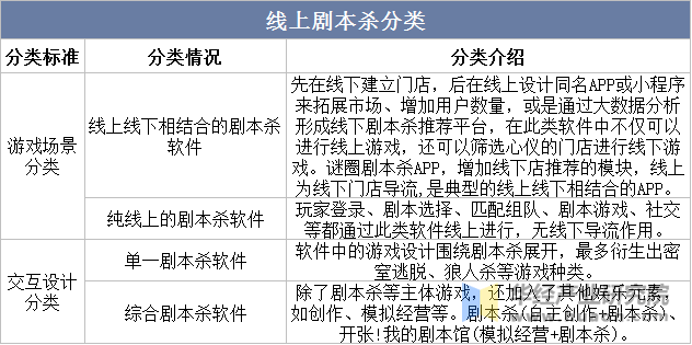 本杀行业发展历程、相关政策梳理及产业链新葡京娱乐场app2025年中国线上剧(图3)