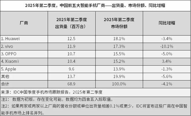 ne 18 或无缘明年发布李想请卡车师傅吃饭：现实中不碰了澳门新葡京早报｜特斯拉发布六座版 Model YiPho(图3)